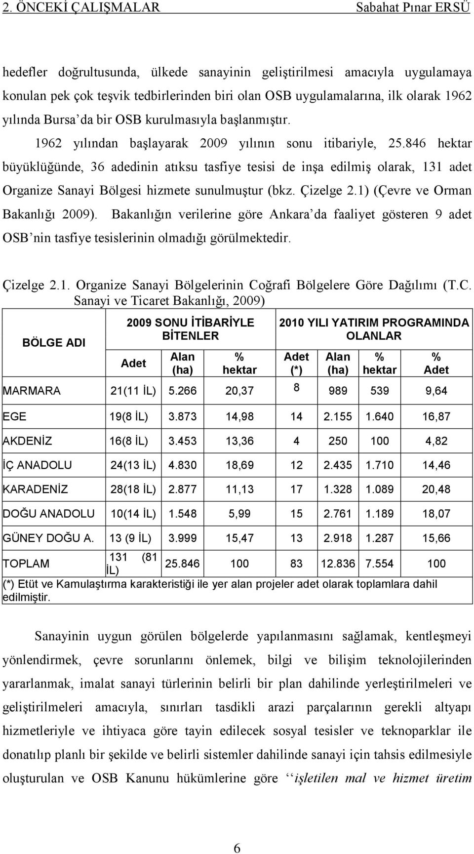 846 hektar büyüklüğünde, 36 adedinin atıksu tasfiye tesisi de inģa edilmiģ olarak, 131 adet Organize Sanayi Bölgesi hizmete sunulmuģtur (bkz. Çizelge 2.1) (Çevre ve Orman Bakanlığı 2009).