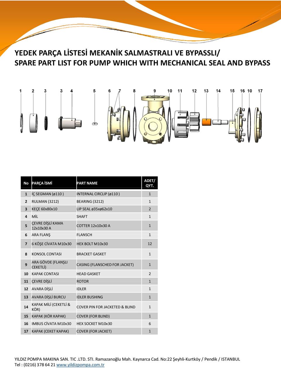 FLANSCH 1 7 6 KÖŞE CİVATA M10x30 HEX BOLT M10x30 12 8 KONSOL CONTASI BRACKET GASKET 1 9 ARA GÖVDE (FLANŞLI CEKETLİ) CASING (FLANSCHED FOR JACKET) 1 10 KAPAK CONTASI HEAD GASKET 2 11 ÇEVRE DİŞLİ ROTOR