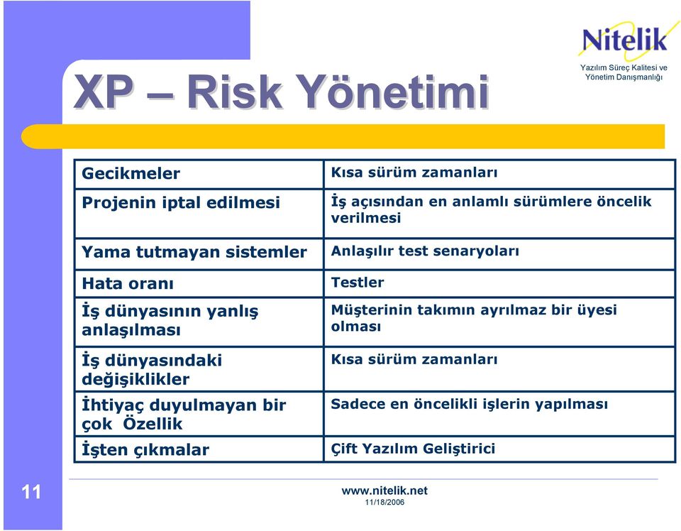 zamanları İş açısından en anlamlı sürümlere öncelik verilmesi Anlaşılır test senaryoları Testler Müşterinin