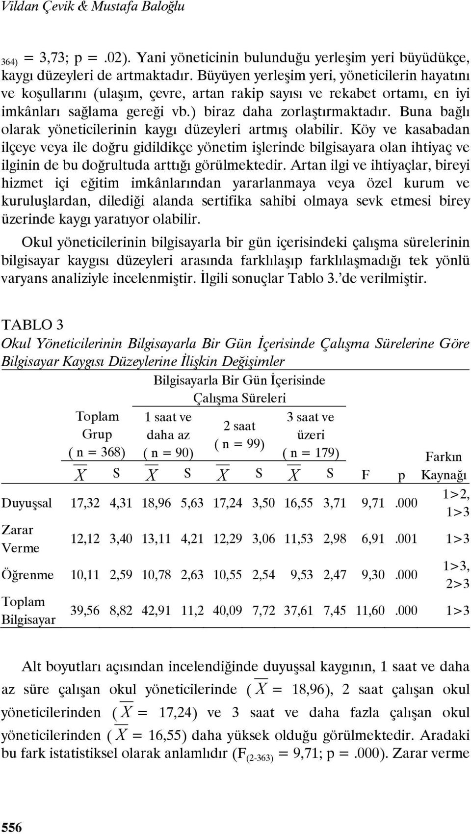 Buna bağlı olarak yöneticilerinin kaygı düzeyleri artmış olabilir.