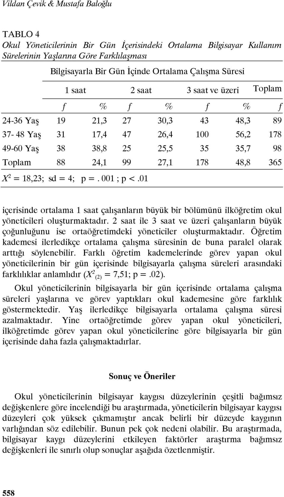 48,8 365 X 2 = 18,23; sd = 4; p =. 001 ; p <.01 içerisinde ortalama 1 saat çalışanların büyük bir bölümünü ilköğretim okul yöneticileri oluşturmaktadır.