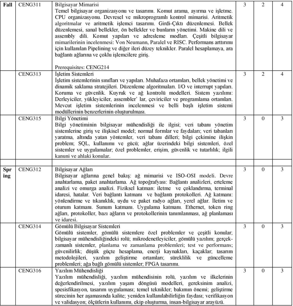 Komut yapıları ve adresleme modları. ÇeĢitli bilgisayar mimarilerinin incelenmesi: Von Neumann, Paralel ve RISC. Performans arttırımı için kullanılan Pipelin ve diğer ileri düzey teknikler.