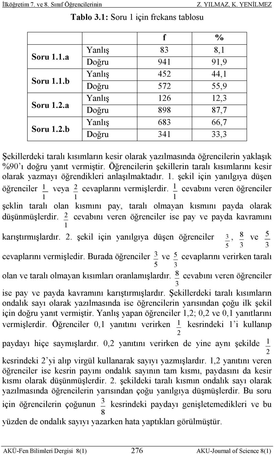 b Yanlış 83 8,1 Doğru 941 91,9 Yanlış 452 44,1 Doğru 572 55,9 Yanlış 126 12,3 Doğru 898 87,7 Yanlış 683 66,7 Doğru 341 33,3 Şekillerdeki taralı kısımların kesir olarak yazılmasında öğrencilerin