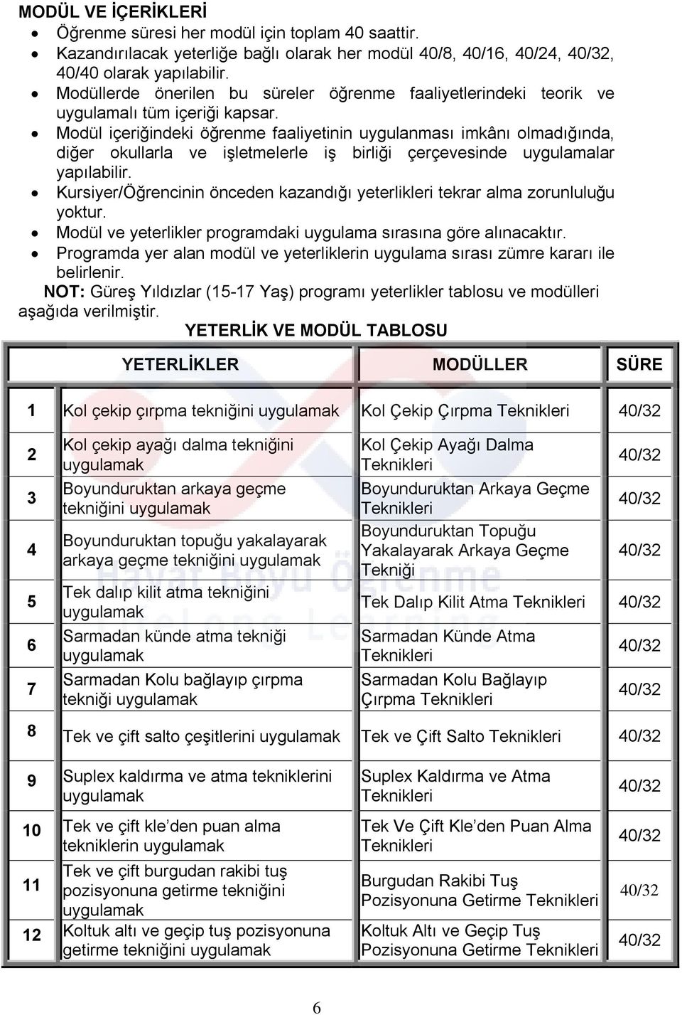 Modül içeriğindeki öğrenme faaliyetinin uygulanması imkânı olmadığında, diğer okullarla ve işletmelerle iş birliği çerçevesinde uygulamalar yapılabilir.