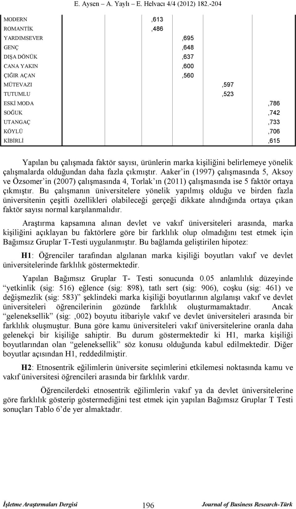 Aaker in (1997) çalışmasında 5, Aksoy ve Özsomer in (2007) çalışmasında 4, Torlak ın (2011) çalışmasında ise 5 faktör ortaya çıkmıştır.