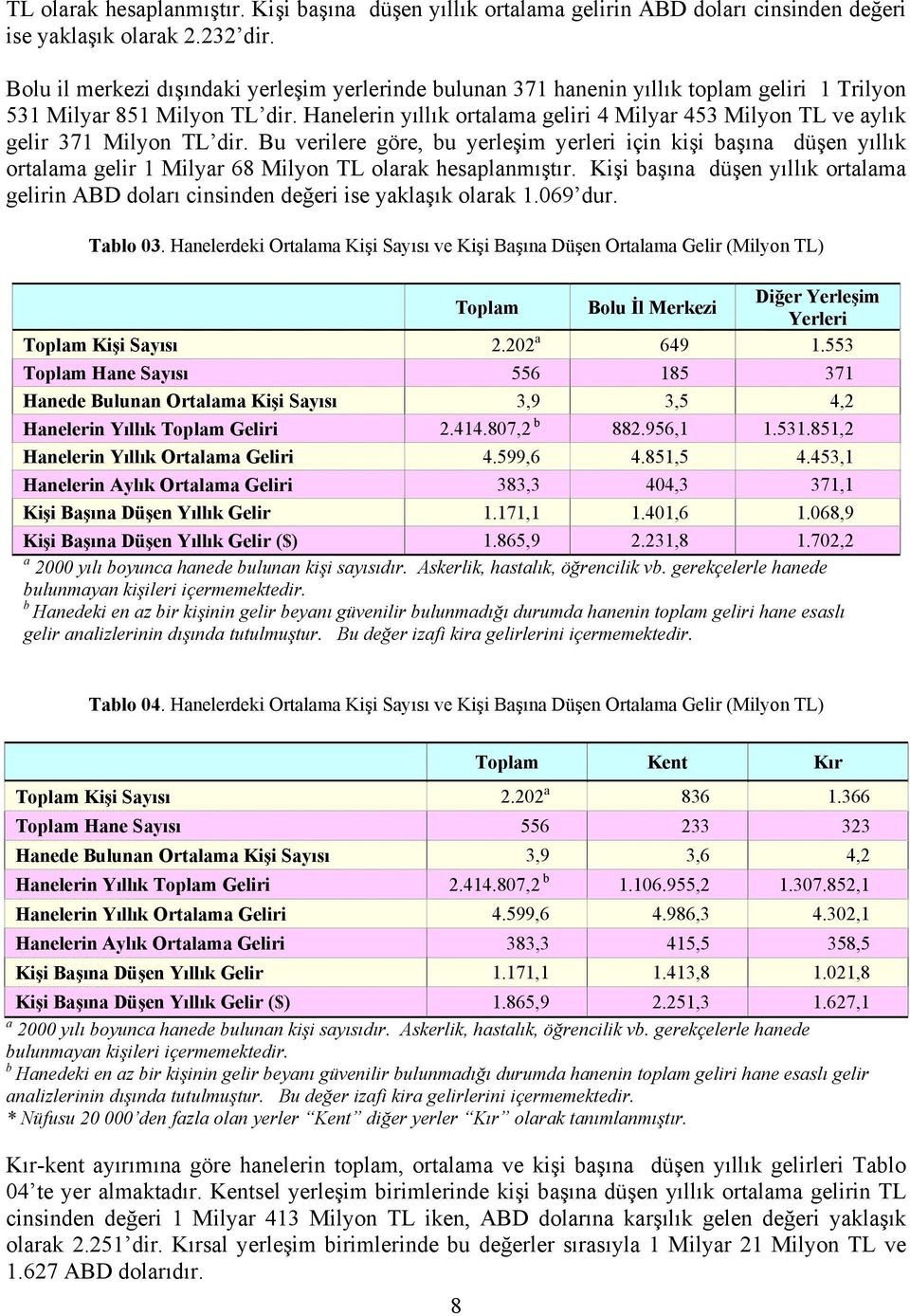 Hanelerin yıllık ortalama geliri 4 Milyar 453 Milyon TL ve aylık gelir 371 Milyon TL dir.