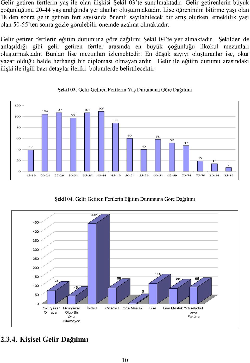 Gelir getiren fertlerin eğitim durumuna göre dağılımı Şekil 04 te yer almaktadır. Şekilden de anlaşıldığı gibi gelir getiren fertler arasında en büyük çoğunluğu ilkokul mezunları oluşturmaktadır.