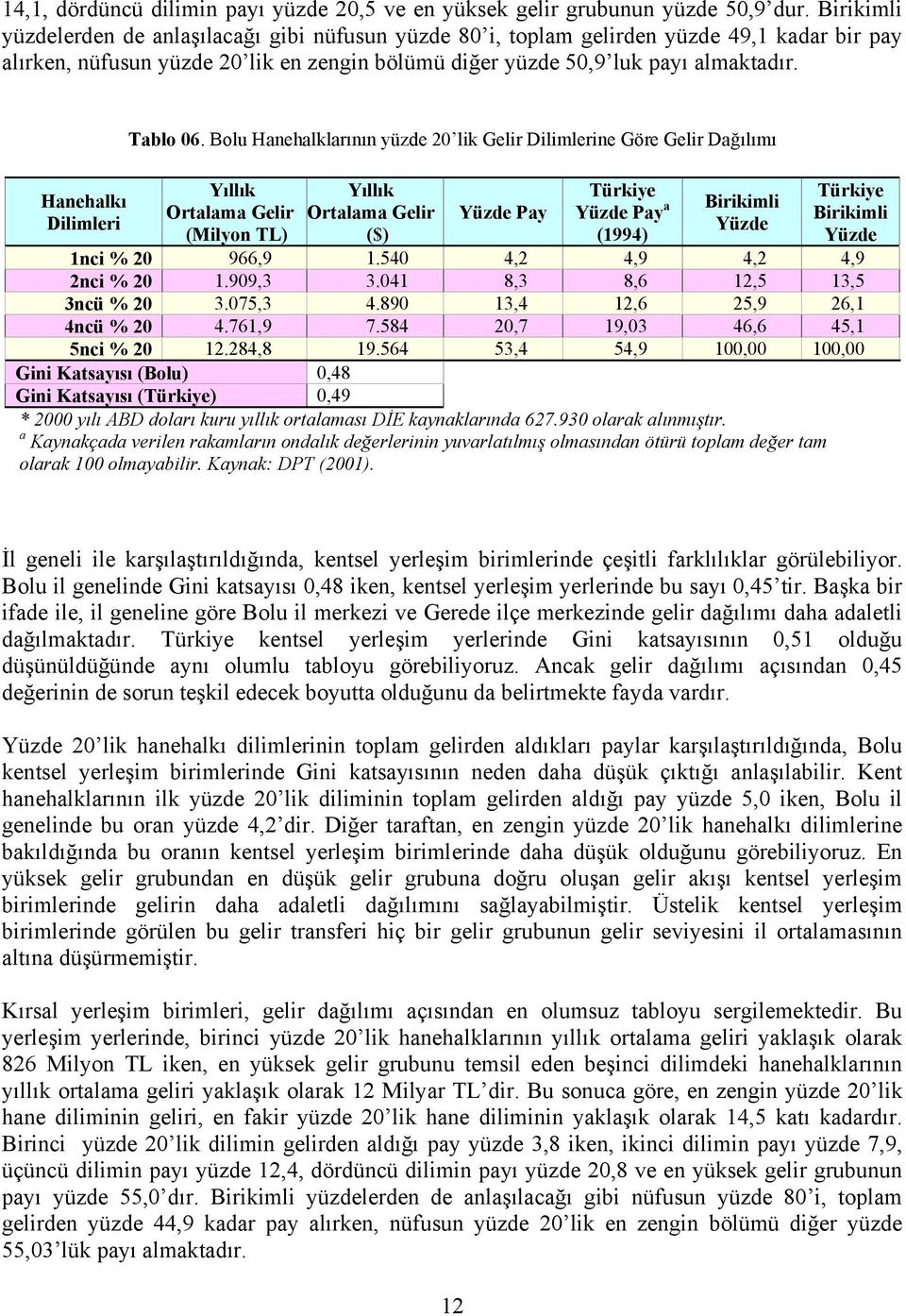 Hanehalkı Dilimleri Tablo 06.