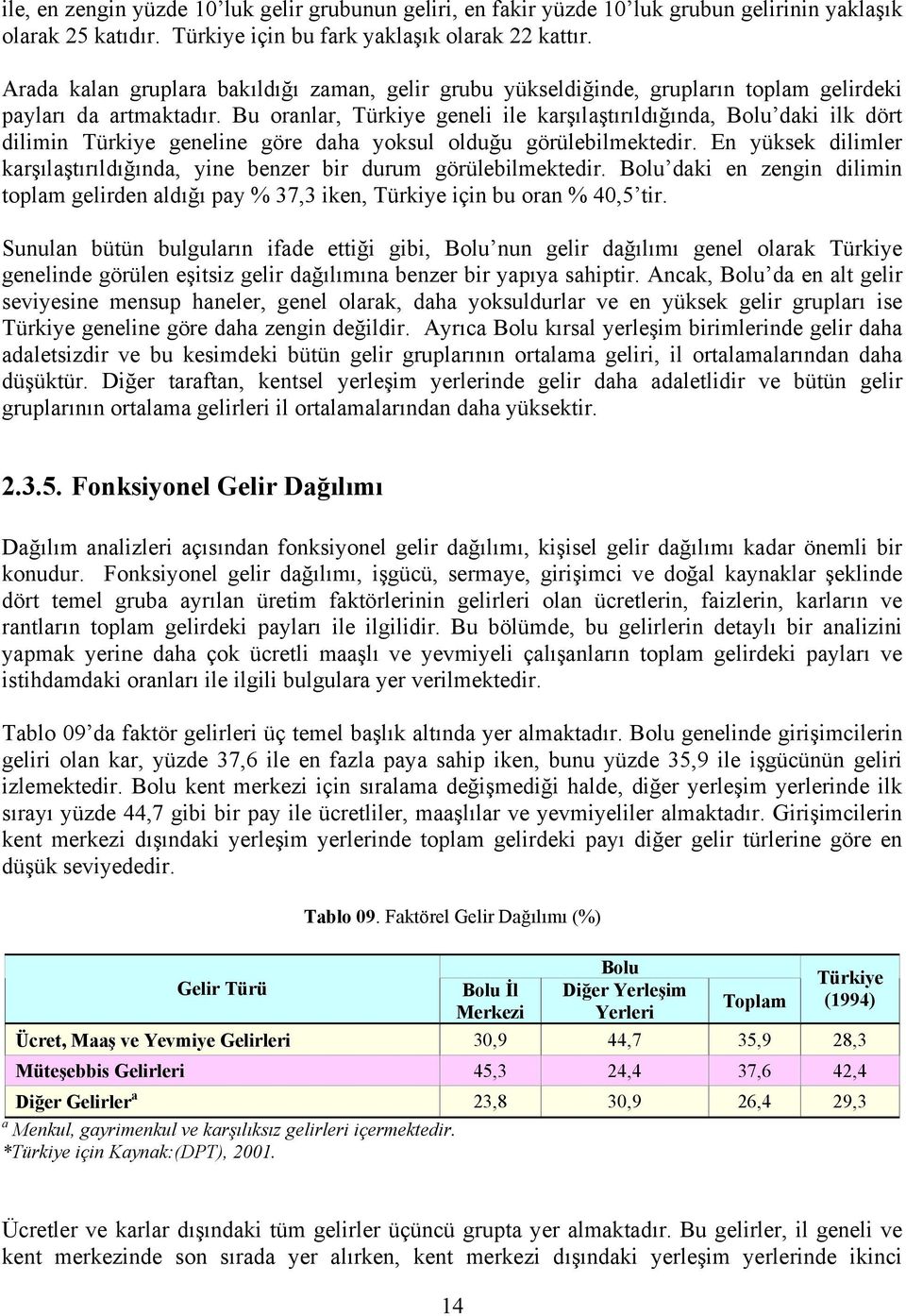 Bu oranlar, Türkiye geneli ile karşılaştırıldığında, Bolu daki ilk dört dilimin Türkiye geneline göre daha yoksul olduğu görülebilmektedir.