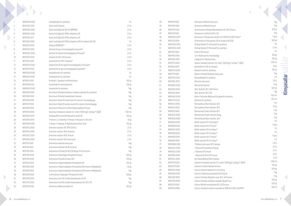 2500 Acetone EMPROVE 8 M100012.2500 Acetone for gas chromatography Suprasolv 9 M100020.2500 Acetone for liquid chromatography LiChrosolv 10 M100014.2500 Acetone GR ACS, ISO Emsure 11 M113358.