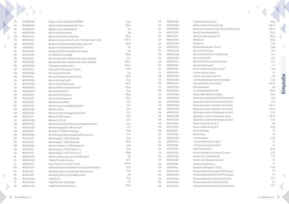 1000 Maleic Anhydride for synthesis 322 M106721.0250 Nickel (II) Nitrate Hexahydrate GR 278 M105910.0500 Maltose monohydrate for microbiology 323 M106717.