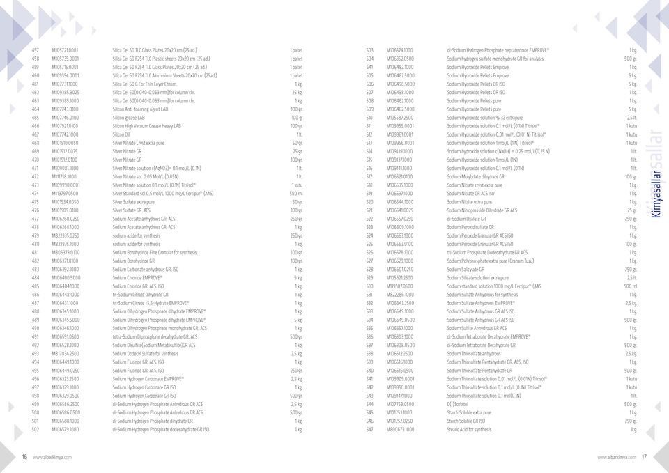 0001 Silica Gel 60 F254 TLC Glass Plates 20x20 cm (25 ad.) 1 paket 641 M106482.1000 Sodium Hydroxide Pellets Emprove 460 M105554.0001 Silica Gel 60 F254 TLC Aluminium Sheets 20x20 cm (25ad.