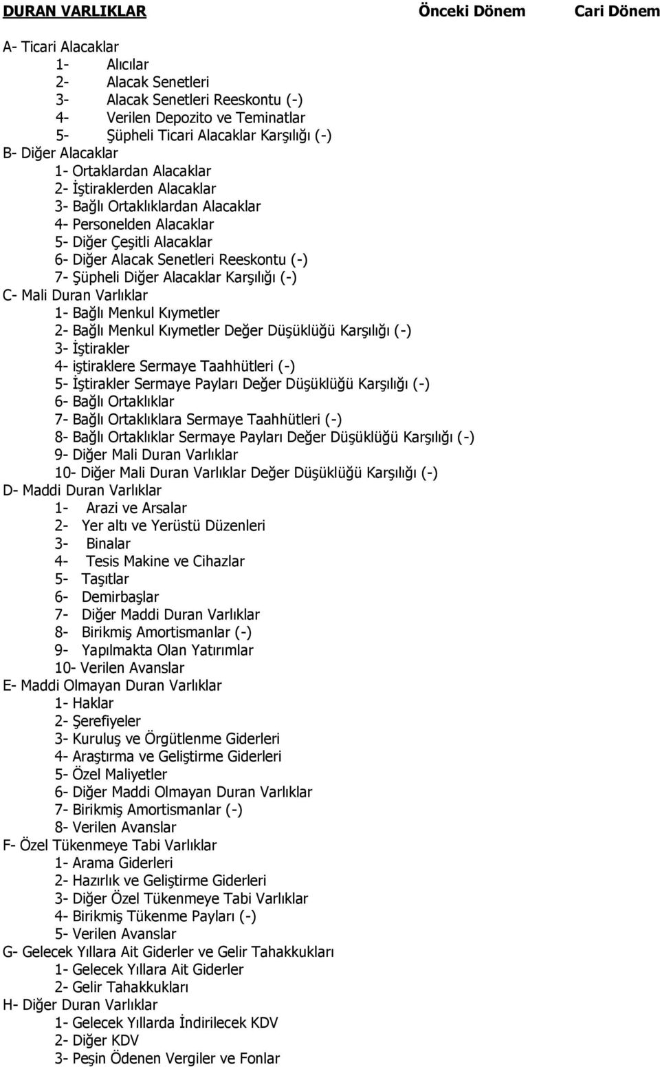 (-) 7- Şüpheli Diğer Alacaklar Karşılığı (-) C- Mali Duran Varlıklar 1- Bağlı Menkul Kıymetler 2- Bağlı Menkul Kıymetler Değer Düşüklüğü Karşılığı (-) 3- İştirakler 4- iştiraklere Sermaye Taahhütleri