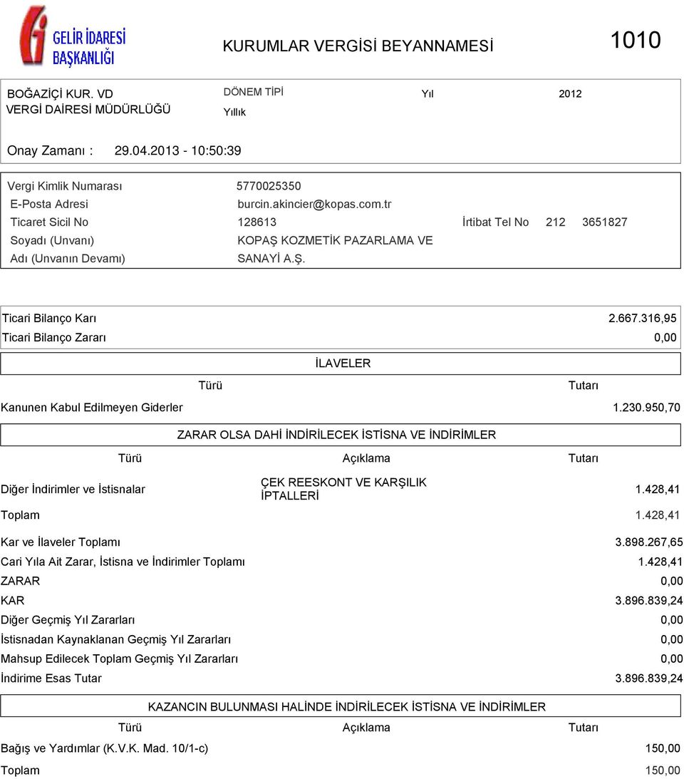 316,95 0,00 İLAVELER Türü Tutarı Kanunen Kabul Edilmeyen Giderler 1.230.950,70 ZARAR OLSA DAHİ İNDİRİLECEK İSTİSNA VE İNDİRİMLER Türü Tutarı ÇEK REESKONT VE KARŞILIK Diğer İndirimler ve İstisnalar 1.