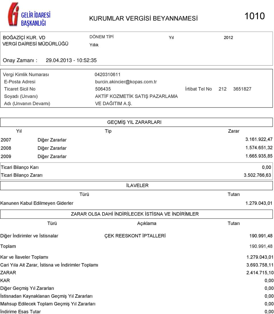 161.922,47 2008 Diğer Zararlar 1.574.651,32 2009 Diğer Zararlar 1.665.935,85 Ticari Bilanço Karı Ticari Bilanço Zararı 0,00 3.502.766,63 İLAVELER Türü Tutarı Kanunen Kabul Edilmeyen Giderler 1.279.