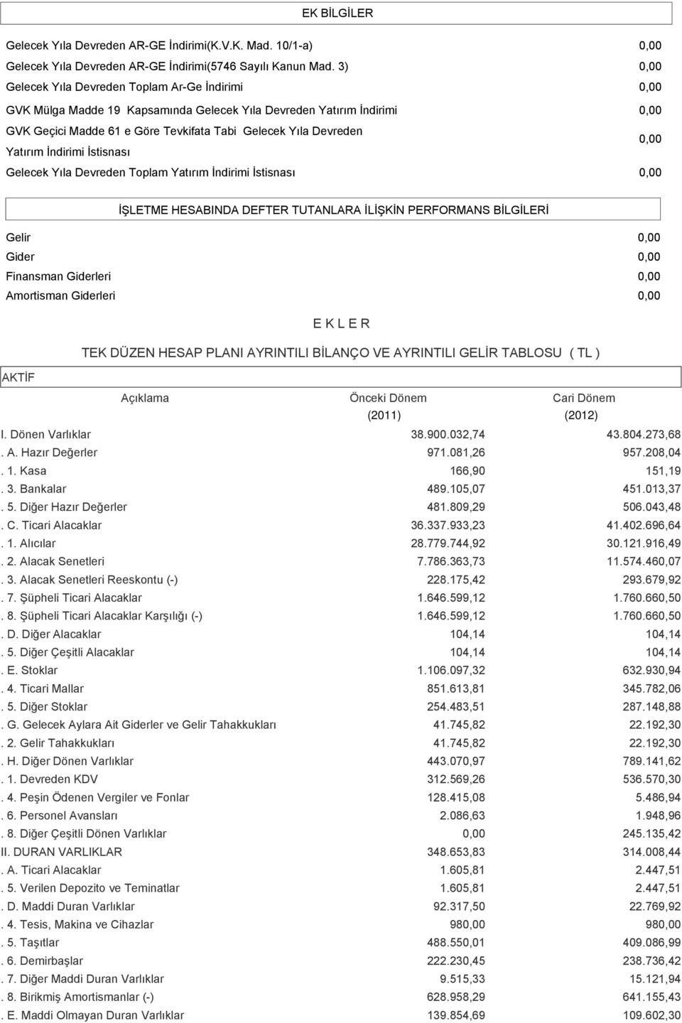 Yatırım İndirimi İstisnası 0,00 Gelecek Yıla Devreden Toplam Yatırım İndirimi İstisnası 0,00 İŞLETME HESABINDA DEFTER TUTANLARA İLİŞKİN PERFORMANS BİLGİLERİ Gelir 0,00 Gider 0,00 Finansman Giderleri