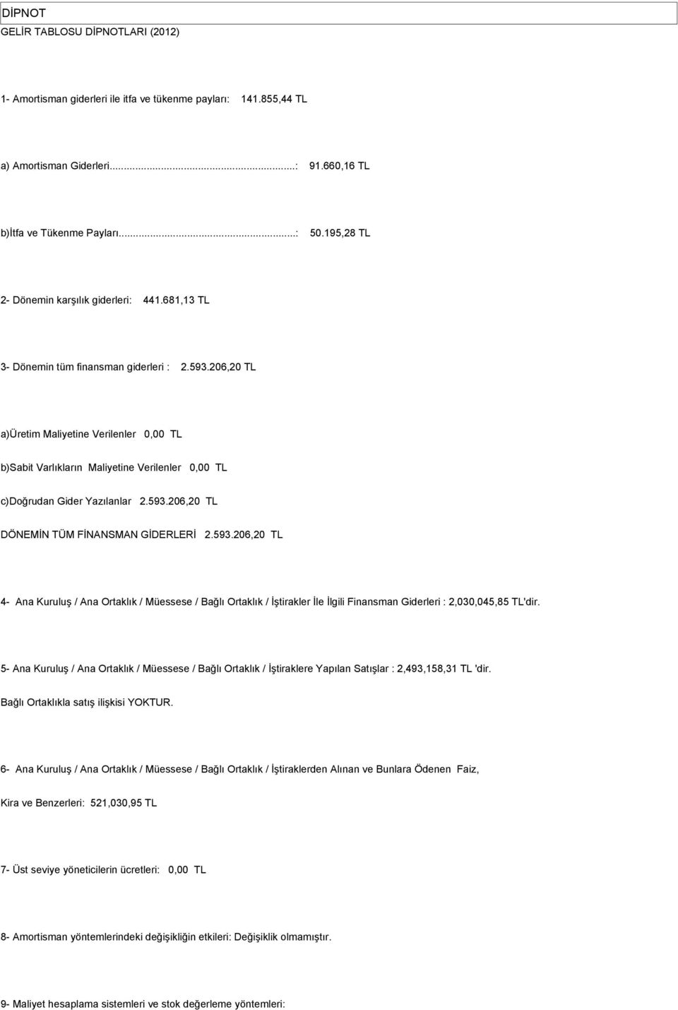 206,20 TL a)üretim Maliyetine Verilenler 0,00 TL b)sabit Varlıkların Maliyetine Verilenler 0,00 TL c)doğrudan Gider Yazılanlar 2.593.