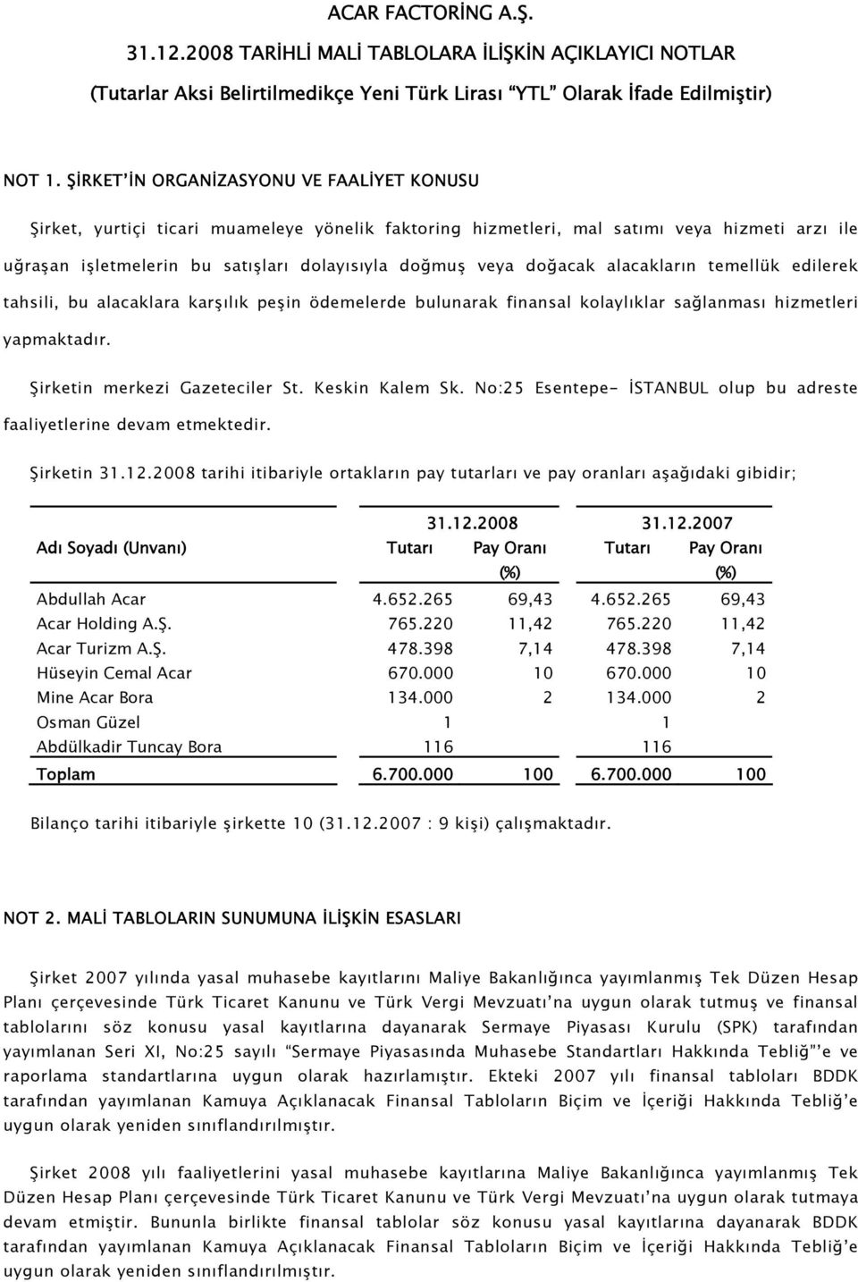 doğacak alacakların temellük edilerek tahsili, bu alacaklara karşılık peşin ödemelerde bulunarak finansal kolaylıklar sağlanması hizmetleri yapmaktadır. Şirketin merkezi Gazeteciler St.