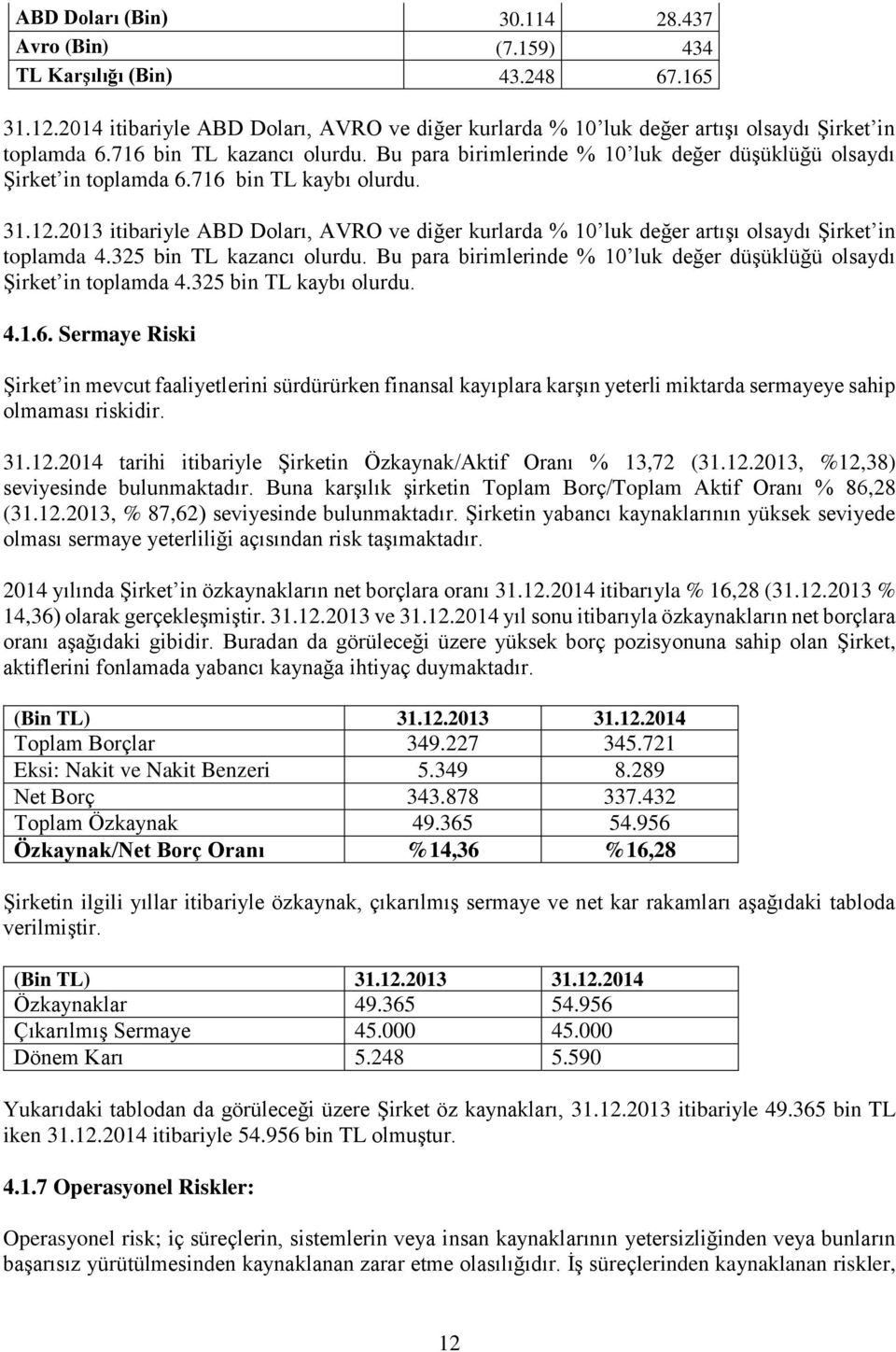 2013 itibariyle ABD Doları, AVRO ve diğer kurlarda % 10 luk değer artışı olsaydı Şirket in toplamda 4.325 bin TL kazancı olurdu.