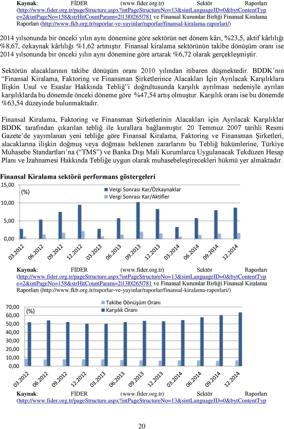 tr/raporlar-ve-yayinlar/raporlar/finansal-kiralama-raporlari/) 2014 yılsonunda bir önceki yılın aynı dönemine göre sektörün net dönem kârı, %23,5, aktif kârlılığı %8,67, özkaynak kârlılığı %1,62