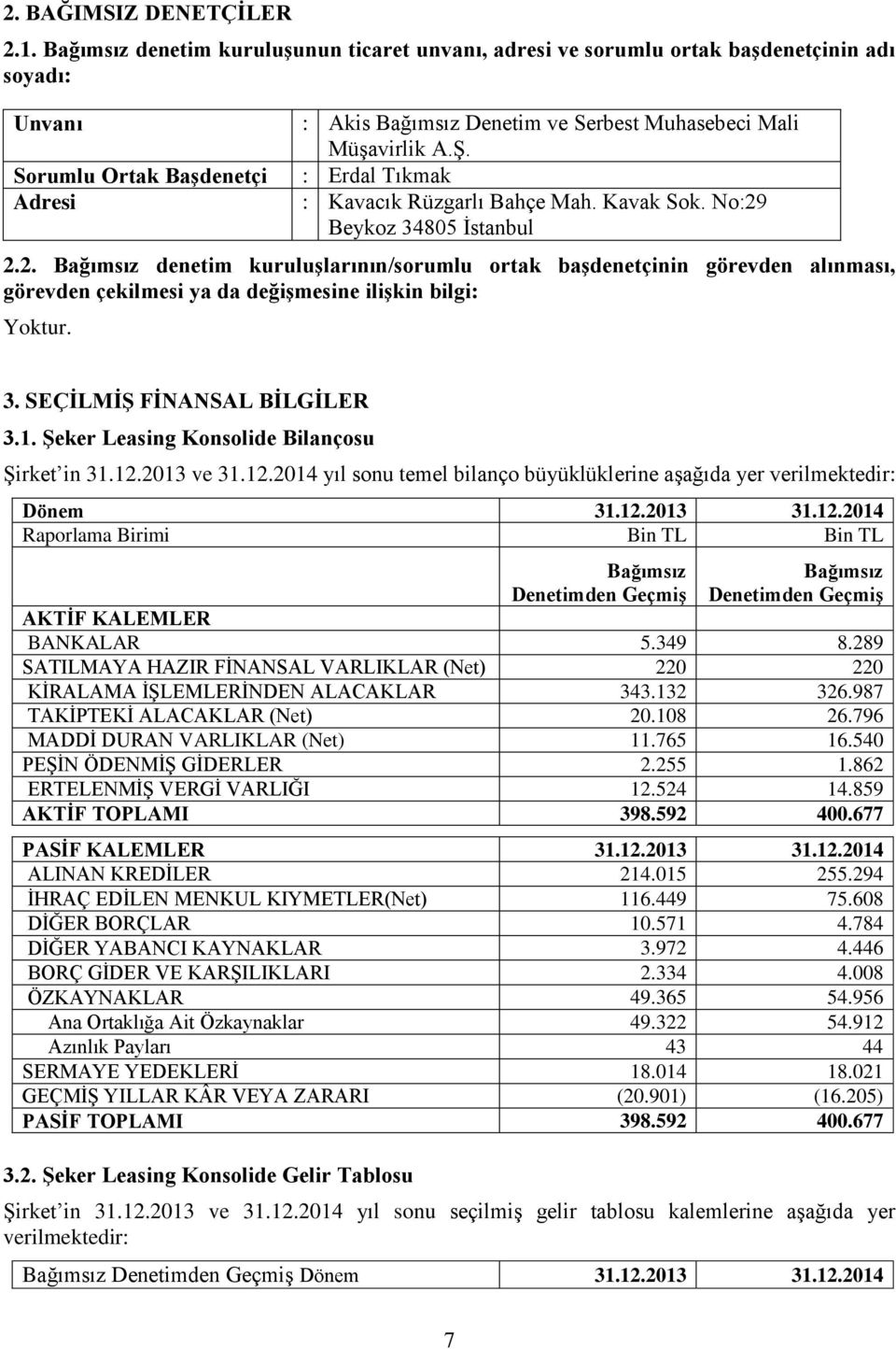 : Erdal Tıkmak : Kavacık Rüzgarlı Bahçe Mah. Kavak Sok. No:29 Beykoz 34805 İstanbul 2.2. Bağımsız denetim kuruluşlarının/sorumlu ortak başdenetçinin görevden alınması, görevden çekilmesi ya da değişmesine ilişkin bilgi: Yoktur.