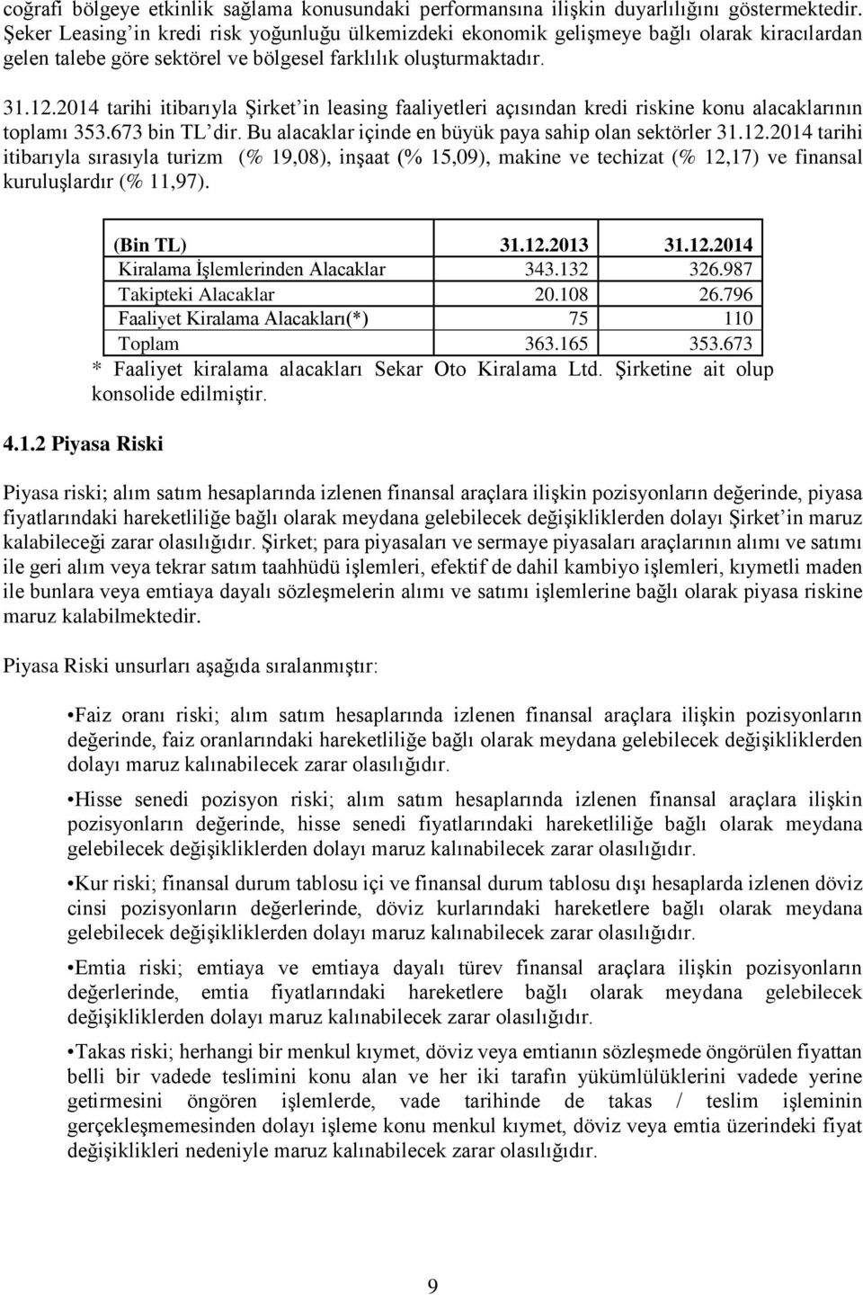 2014 tarihi itibarıyla Şirket in leasing faaliyetleri açısından kredi riskine konu alacaklarının toplamı 353.673 bin TL dir. Bu alacaklar içinde en büyük paya sahip olan sektörler 31.12.