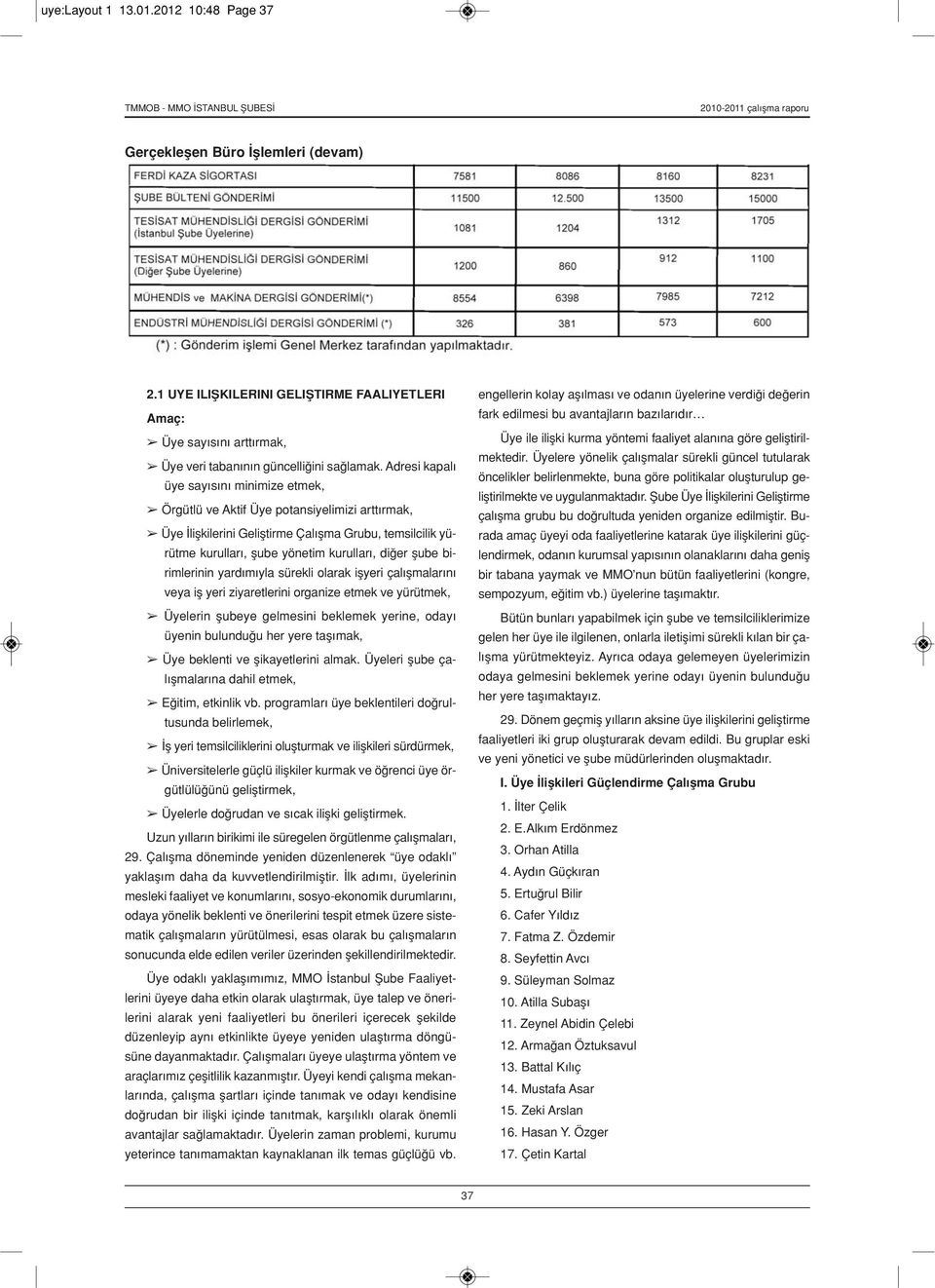 birimlerinin yardımıyla sürekli olarak işyeri çalışmalarını veya iş yeri ziyaretlerini organize etmek ve yürütmek, Üyelerin şubeye gelmesini beklemek yerine, odayı üyenin bulunduğu her yere taşımak,