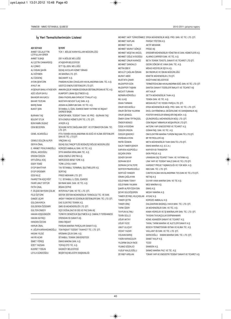 TİC. A.Ş. AYKUT AK UESTCO ENERJİ SİSTEMLERİ LTD.ŞTİ. AYŞENUR BANU ATASEVER ANKARA ÇELİK YANGIN GÜVENLİK SİSTEMLERİ SAN.VE TİC. A.Ş. AZİZ UĞUR SAYILI KUMPORT LİMAN İŞLETMESİ A.Ş. BAHADIR KAVUKCU ENKA PAZARLAMA İHRACAT İTHALAT A.