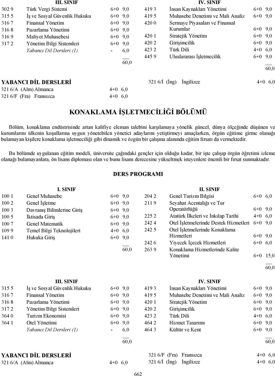 SINIF 419 3 İnsan Kaynakları Yönetimi 6+0 9,0 419 5 Muhasebe Denetimi ve Mali Analiz 6+0 9,0 420 0 Sermaye Piyasaları ve Finansal Kurumlar 6+0 9,0 420 1 Stratejik Yönetim 6+0 9,0 420 2 Girişimcilik