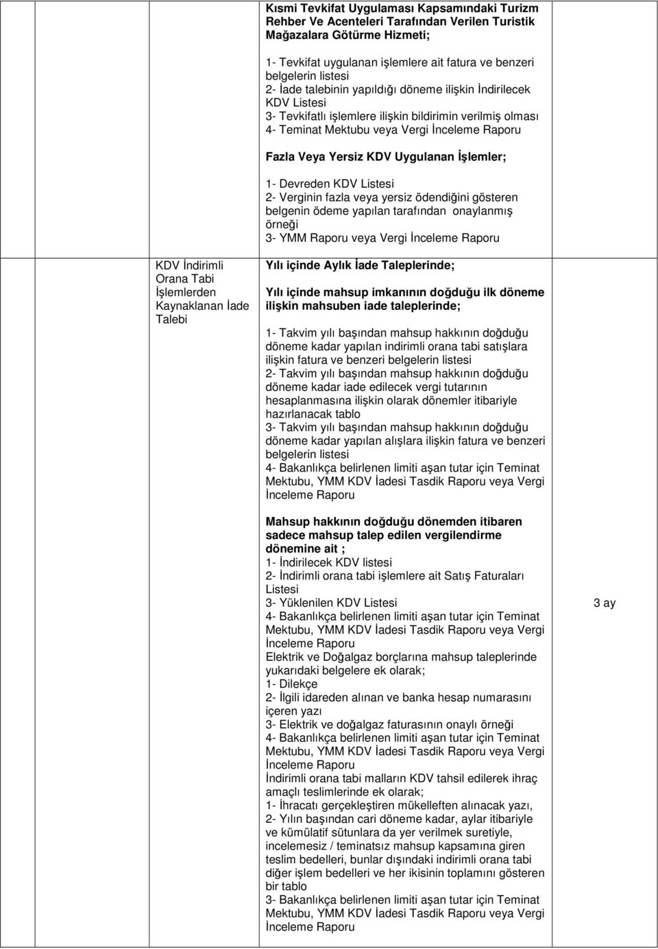 İşlemler; 1- Devreden KDV 2- Verginin fazla veya yersiz ödendiğini gösteren belgenin ödeme yapılan tarafından onaylanmış örneği 3- YMM Raporu veya Vergi İnceleme Raporu KDV İndirimli Orana Tabi