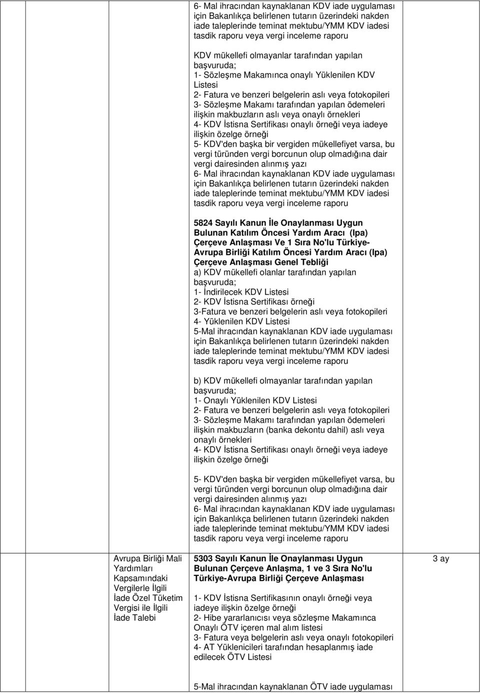 tarafından yapılan ödemeleri ilişkin makbuzların aslı veya onaylı örnekleri 4- KDV İstisna Sertifikası onaylı örneği veya iadeye ilişkin özelge örneği 5- KDV'den başka bir vergiden mükellefiyet