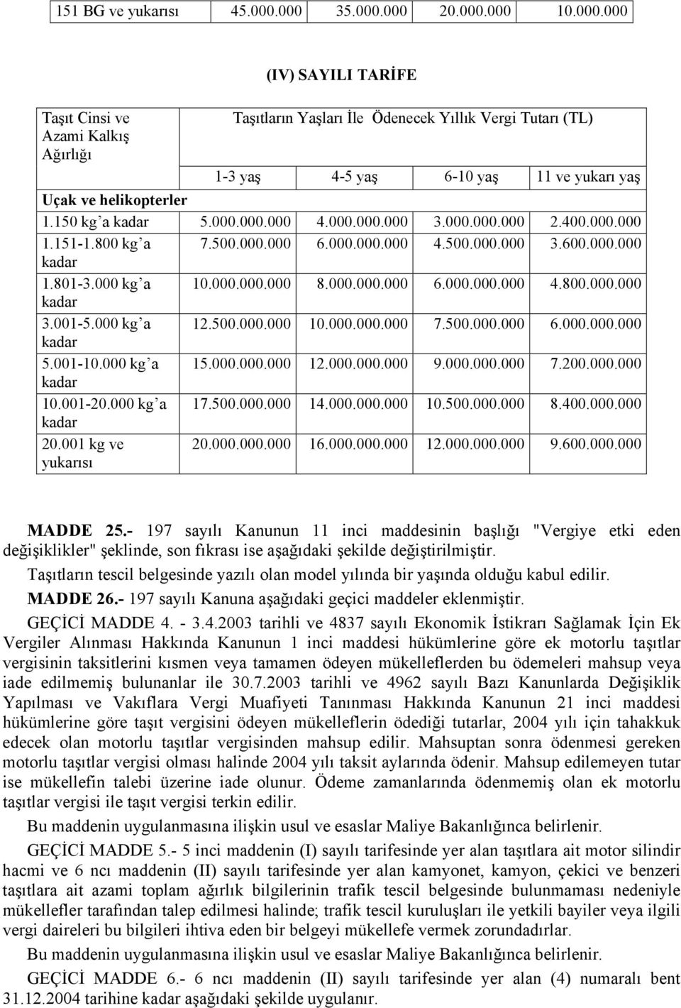 150 kg a kadar 5.000.000.000 4.000.000.000 3.000.000.000 2.400.000.000 1.151-1.800 kg a 7.500.000.000 6.000.000.000 4.500.000.000 3.600.000.000 kadar 1.801-3.000 kg a 10.000.000.000 8.000.000.000 6.000.000.000 4.800.000.000 kadar 3.