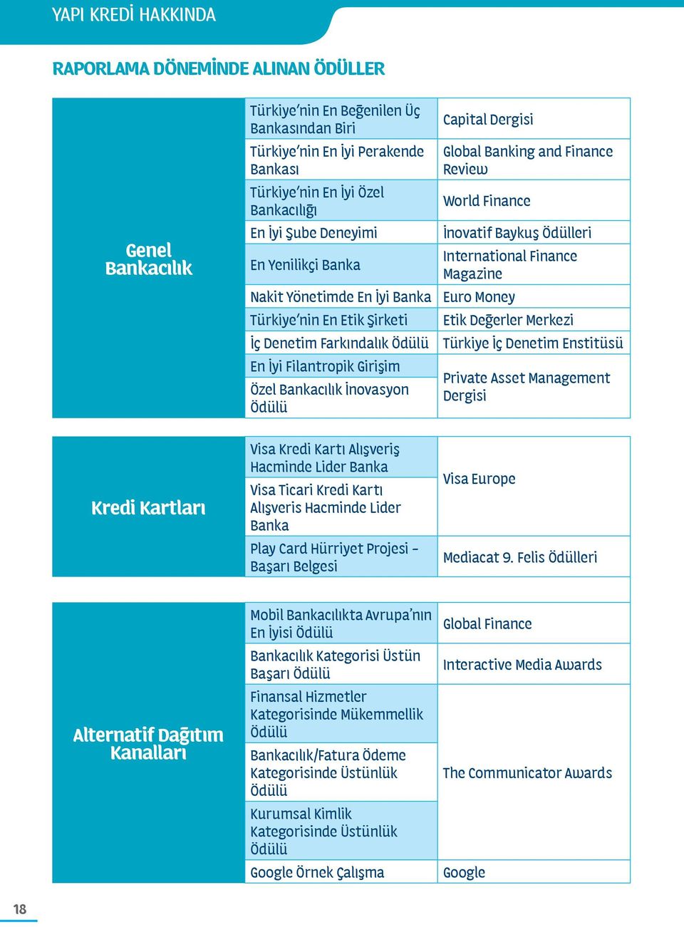 Global Banking and Finance Review World Finance İnovatif Baykuş Ödülleri International Finance Magazine Euro Money Etik Değerler Merkezi Türkiye İç Denetim Enstitüsü Private Asset Management Dergisi