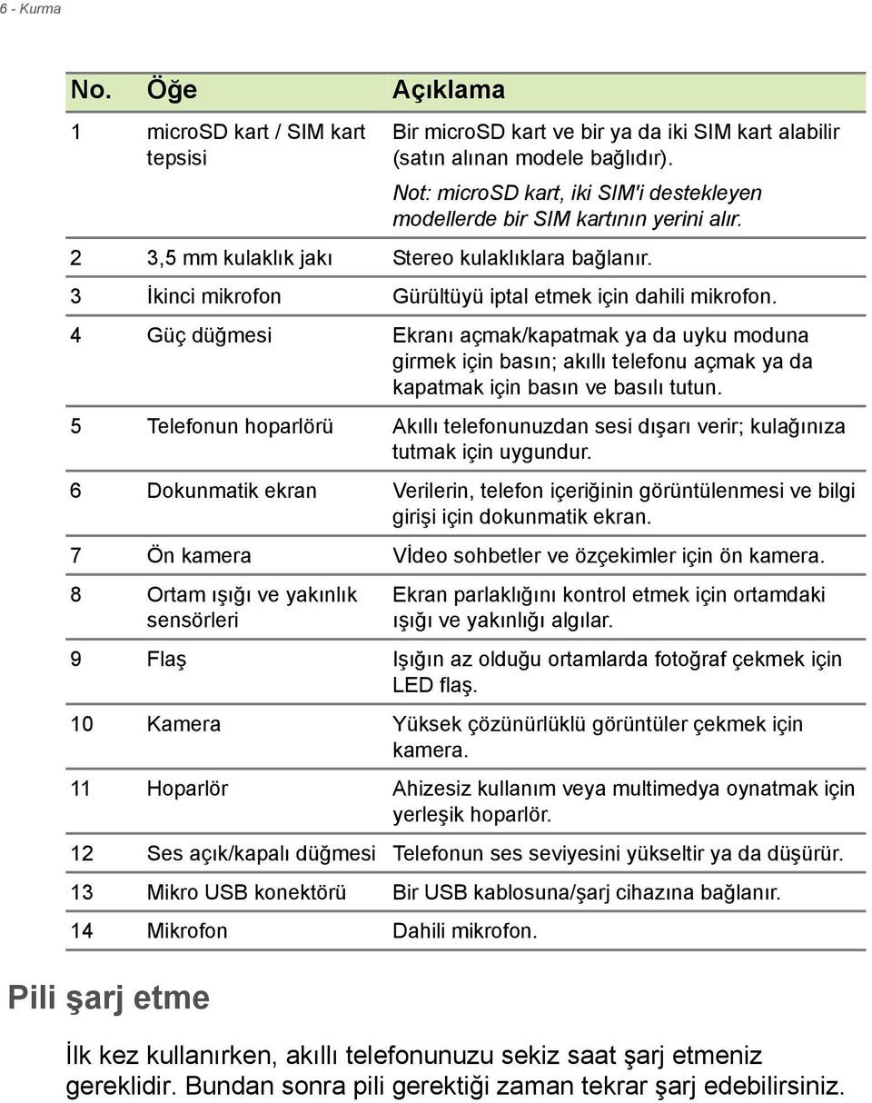 4 Güç düğmesi Ekranı açmak/kapatmak ya da uyku moduna girmek için basın; akıllı telefonu açmak ya da kapatmak için basın ve basılı tutun.