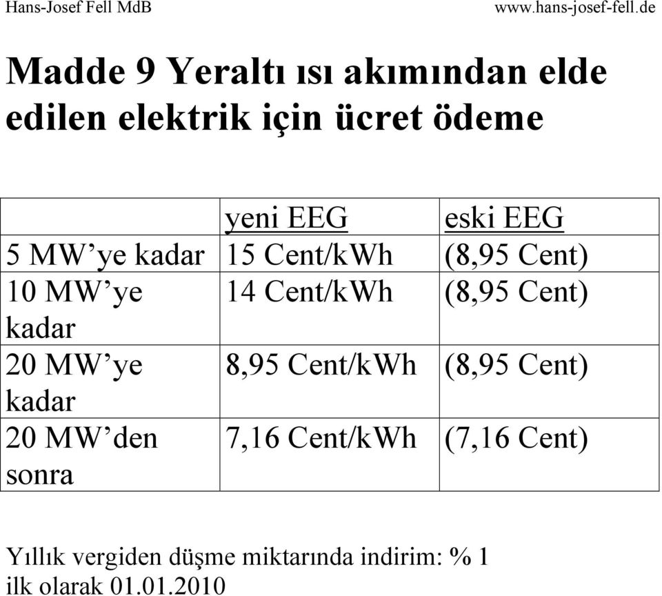 Cent) kadar 20 MW ye 8,95 Cent/kWh (8,95 Cent) kadar 20 MW den 7,16 Cent/kWh