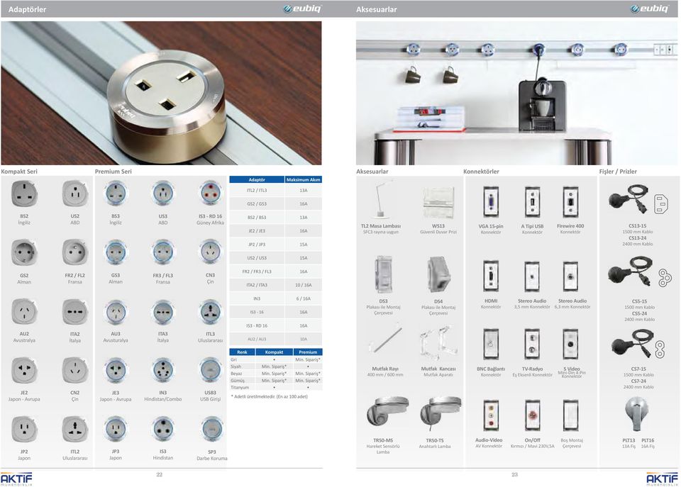 FL2 Fransa GS3 Alman FR3 / FL3 Fransa CN3 Çin FR2 / FR3 / FL3 ITA2 / ITA3 16A 10 / 16A IN3 IS3-16 IS3 - RD 16 6 / 16A 16A 16A DS3 Plakası ile Montaj Çerçevesi DS4 Plakası ile Montaj Çerçevesi HDMI