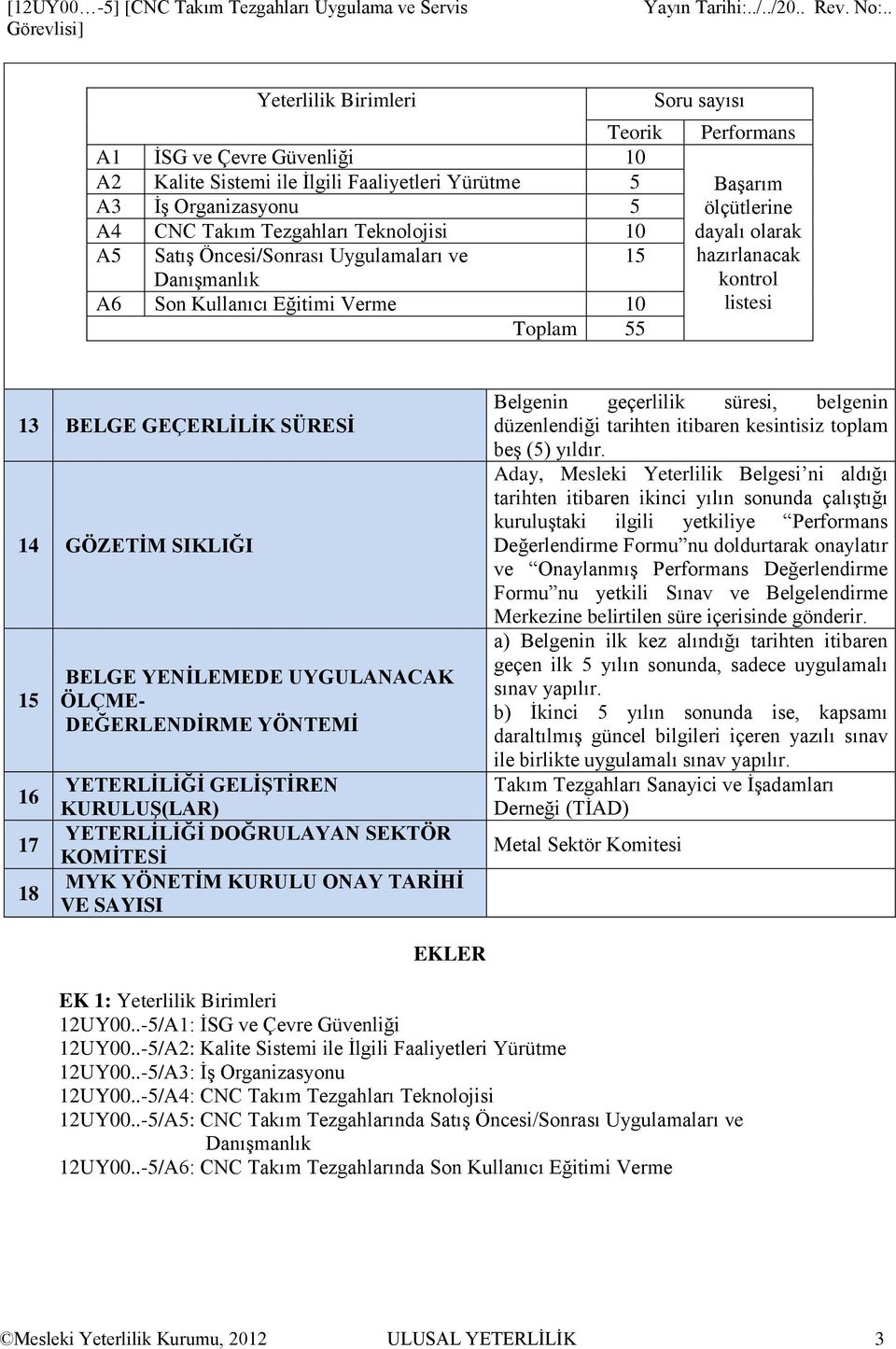 hazırlanacak kontrol listesi 13 BELGE GEÇERLİLİK SÜRESİ 14 GÖZETİM SIKLIĞI 15 16 17 18 BELGE YENİLEMEDE UYGULANACAK ÖLÇME- DEĞERLENDİRME YÖNTEMİ YETERLİLİĞİ GELİŞTİREN KURULUŞ(LAR) YETERLİLİĞİ