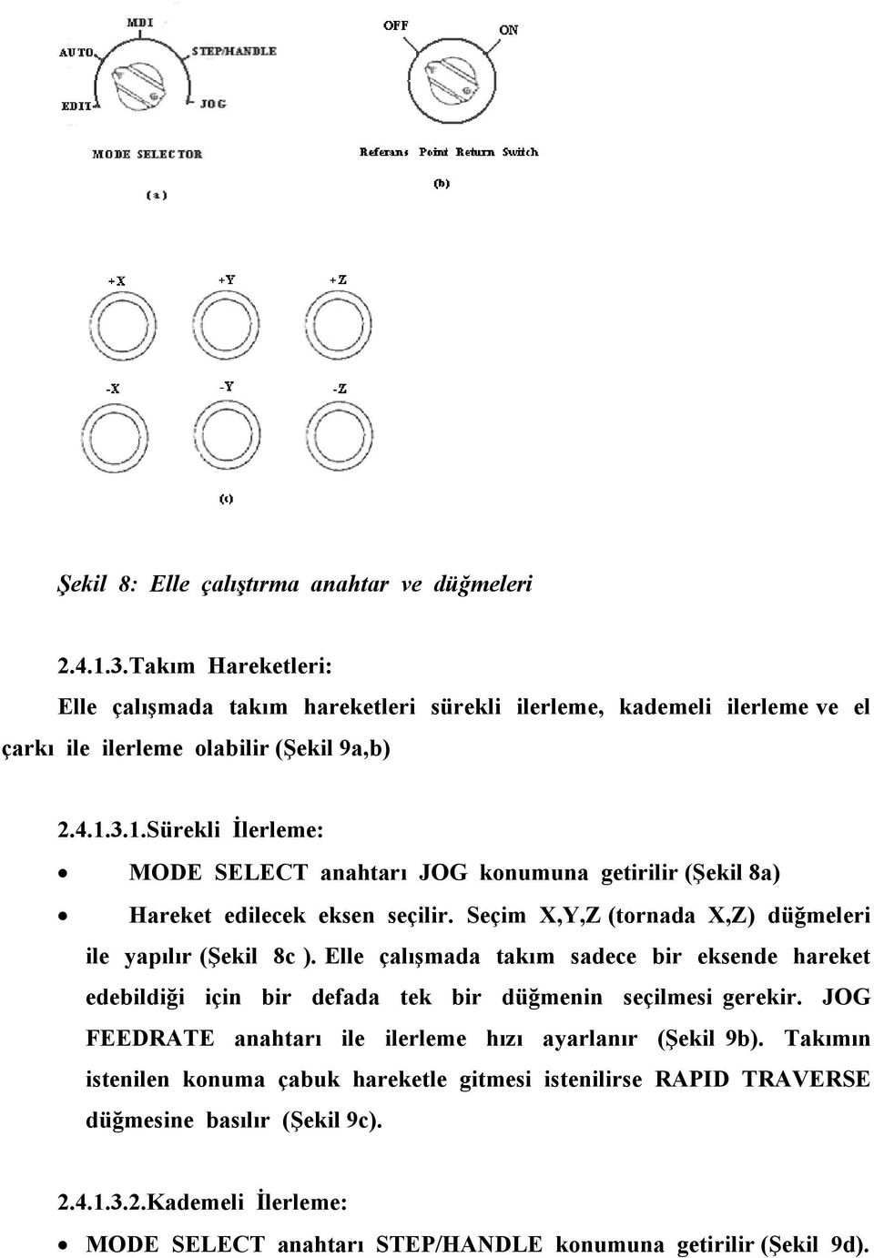 3.1.Sürekli Đlerleme: MODE SELECT anahtarı JOG konumuna getirilir (Şekil 8a) Hareket edilecek eksen seçilir. Seçim X,Y,Z (tornada X,Z) düğmeleri ile yapılır (Şekil 8c ).