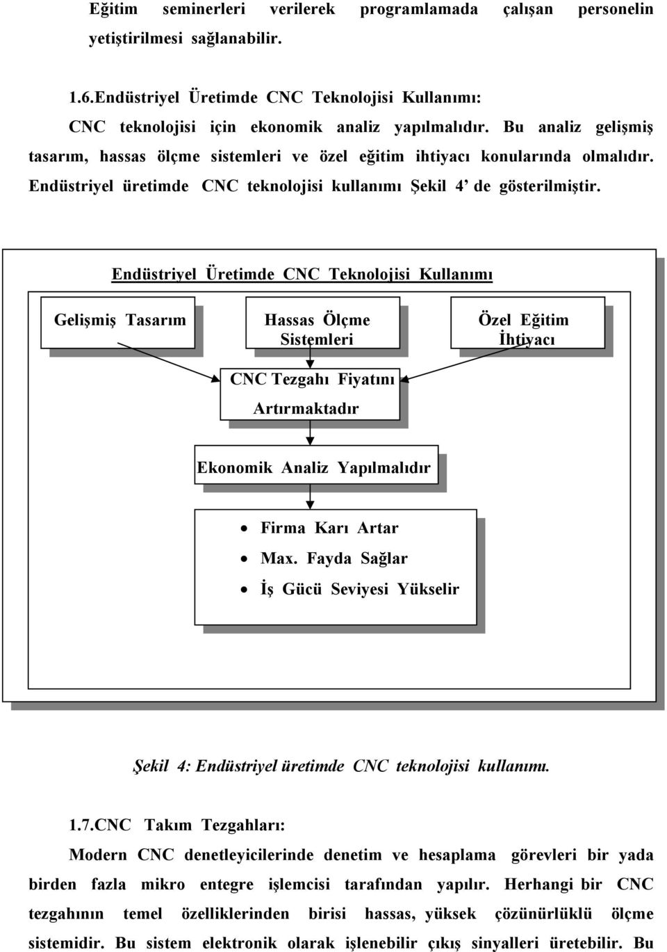 Endüstriyel Üretimde C C Teknolojisi Kullanımı Gelişmiş Tasarım Hassas Ölçme Özel Eğitim Sistemleri Đhtiyacı C C Tezgahı Fiyatını Artırmaktadır Ekonomik Analiz Yapılmalıdır Firma Karı Artar Max.