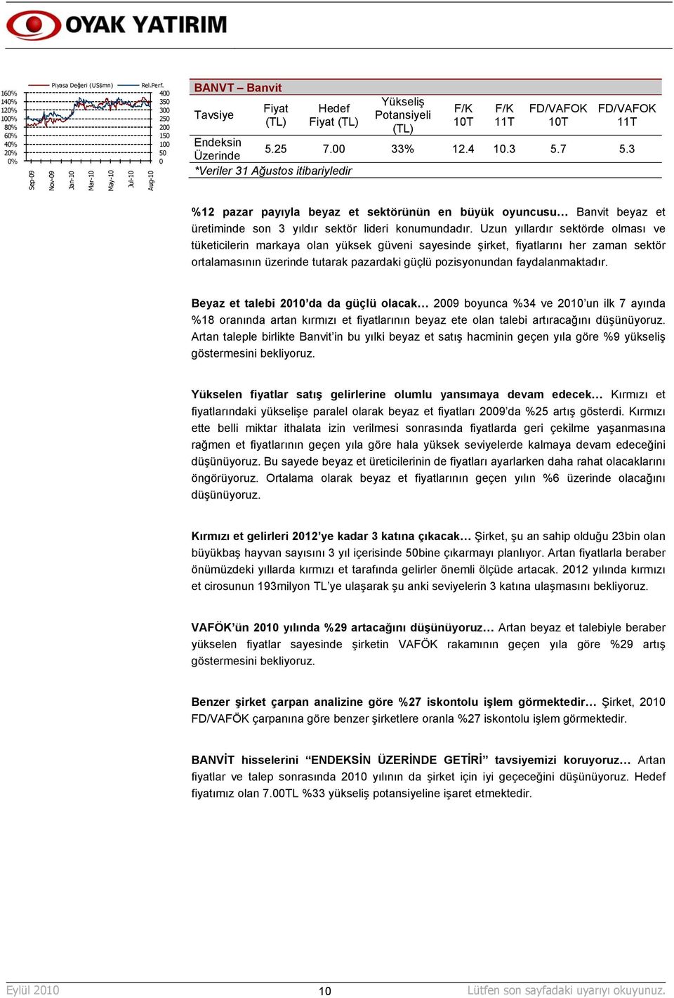 3 Üzerinde *Veriler 31 Ağustos itibariyledir %12 pazar payıyla beyaz et sektörünün en büyük oyuncusu Banvit beyaz et üretiminde son 3 yıldır sektör lideri konumundadır.