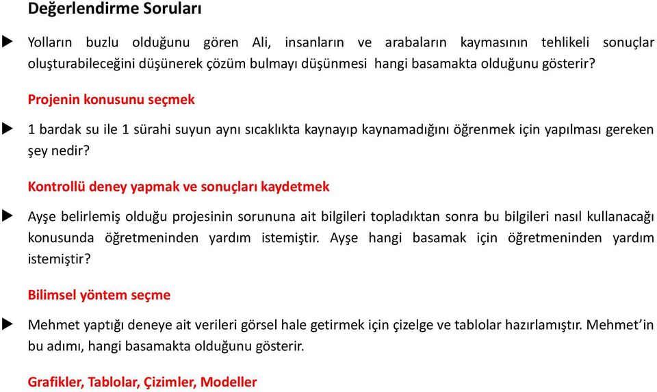 Kntrllü deney yapmak ve snuçları kaydetmek Ayşe belirlemiş lduğu prjesinin srununa ait bilgileri tpladıktan snra bu bilgileri nasıl kullanacağı knusunda öğretmeninden yardım istemiştir.