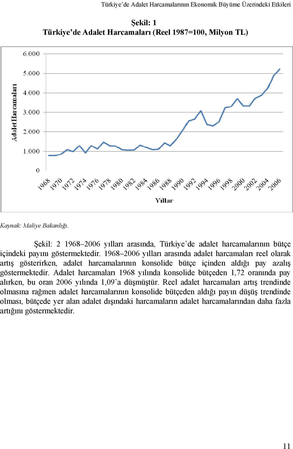 1968 2006 yılları arasında adalet harcamaları reel olarak artış gösterirken, adalet harcamalarının konsolide bütçe içinden aldığı pay azalış göstermektedir.