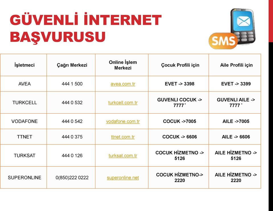 com.tr COCUK ->7005 AILE ->7005 TTNET 444 0 375 ttnet.com.tr COCUK -> 6606 AILE -> 6606 TURKSAT 444 0 126 turksat.com.tr COCUK HĠZMETNO -> 5126 AILE HĠZMETNO -> 5126 SUPERONLINE 0(850)222 0222 superonline.