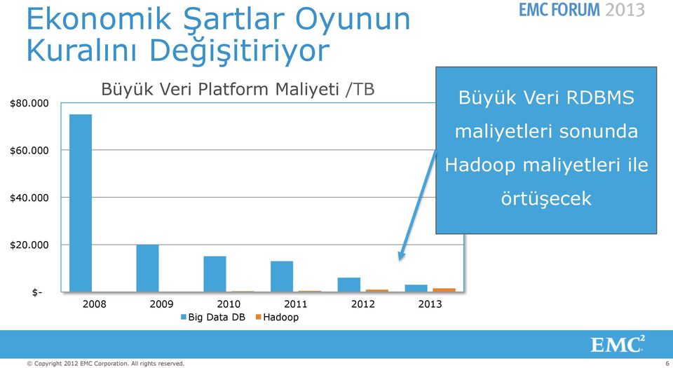 000 Büyük Veri Platform Maliyeti /TB Büyük Veri RDBMS