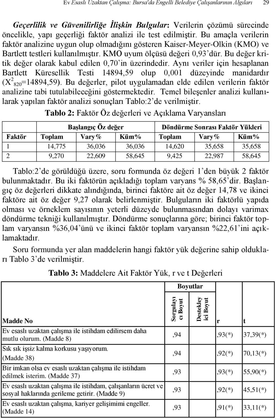 KMO uyum ölçüsü değeri 0,93 dür. Bu değer kritik değer olarak kabul edilen 0,70 in üzerindedir.