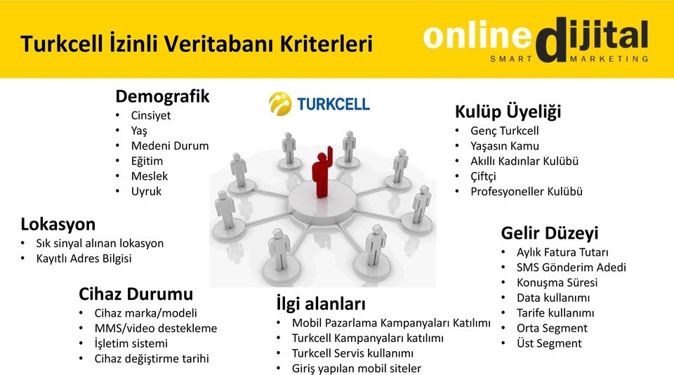 destekleme İşletim sistemi Cihaz değiştirme tarihi İlgi alanları Mobil Pazarlama Kampanyaları Katılımı Turkcell Kampanyaları katılımı Turkcell Servis