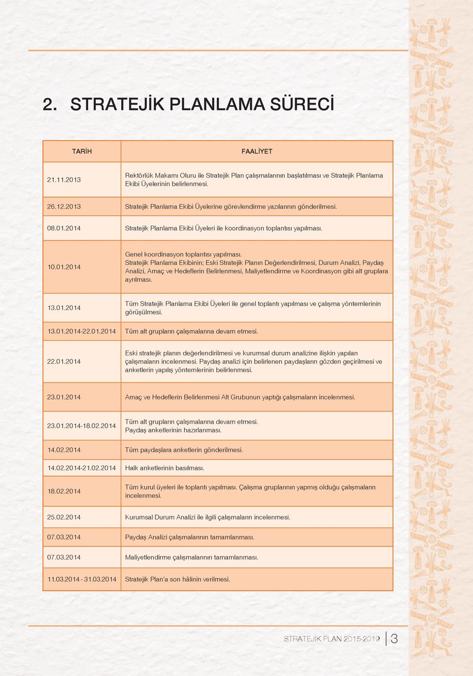 Stratejik Planlama Ekibinin; Eski Stratejik Planın Değerlendirilmesi, Durum Analizi, Paydaş Analizi, Amaç ve Hedeflerin Belirlenmesi, Maliyetlendirme ve Koordinasyon gibi alt gruplara ayrılması. 13.