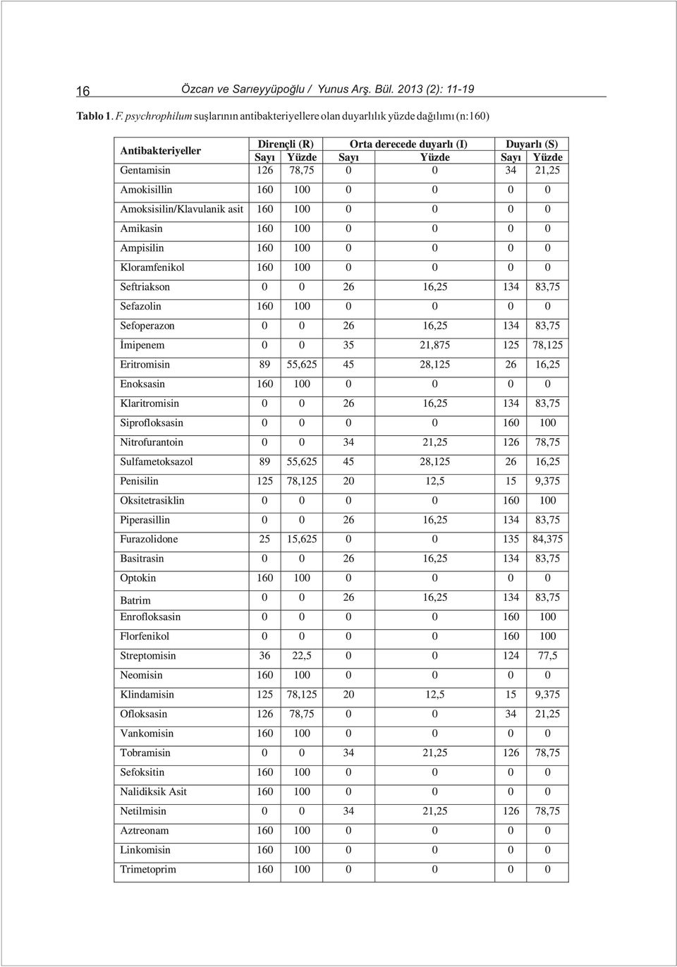 psychrophilum suþlarýnýn