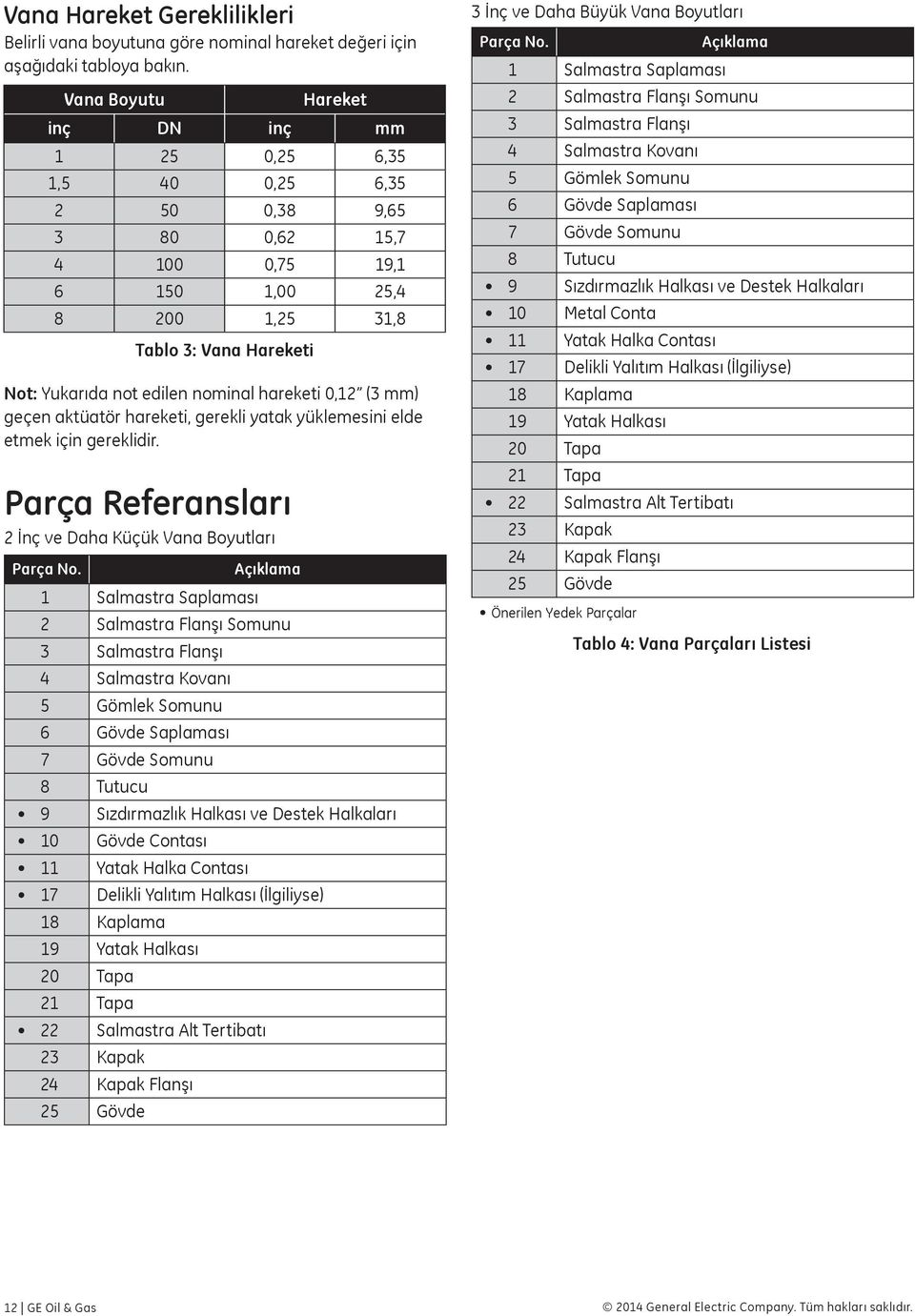 hareketi 0,12 (3 mm) geçen aktüatör hareketi, gerekli yatak yüklemesini elde etmek için gereklidir. Parça Referansları 2 İnç ve Daha Küçük Vana Boyutları Parça No.