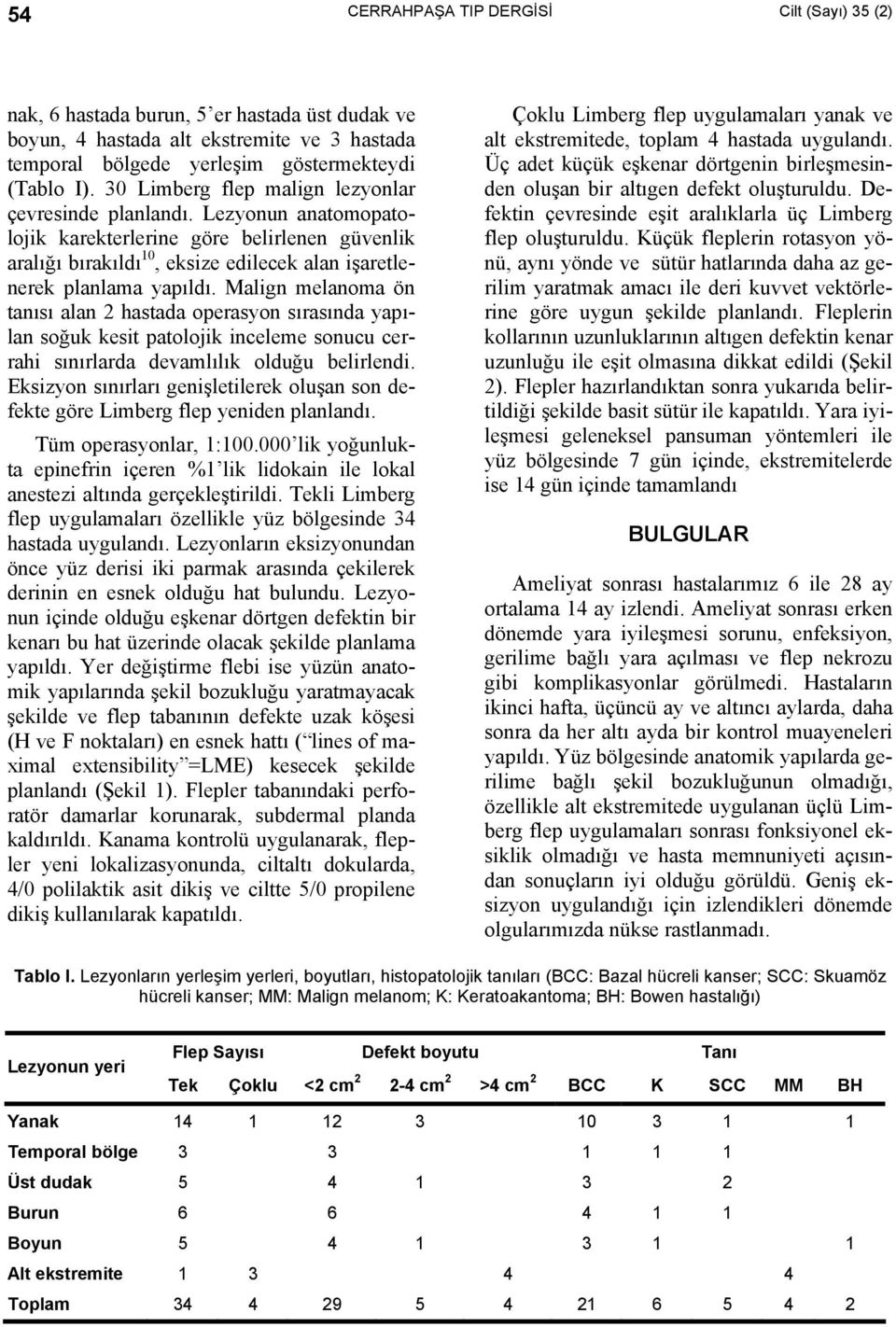 Malign melanoma ön tanısı alan 2 hastada operasyon sırasında yapılan soğuk kesit patolojik inceleme sonucu cerrahi sınırlarda devamlılık olduğu belirlendi.